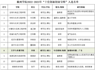 李想老师荣膺太阳成集团tyc33455cc官网“十佳创新...